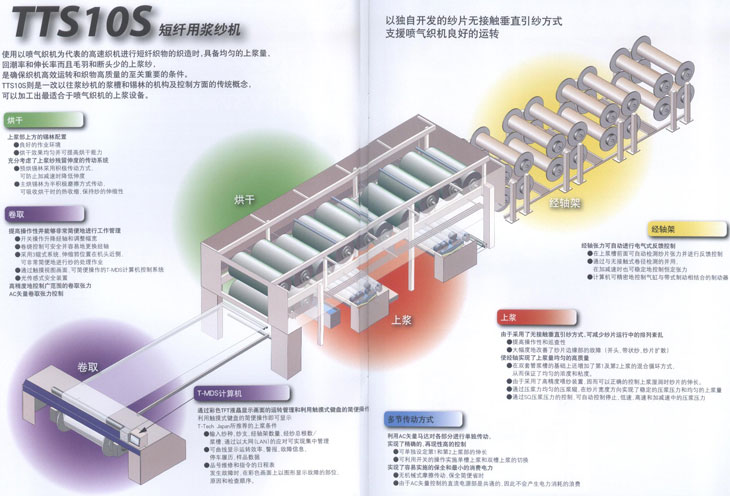 TTJ短纖用漿紗機