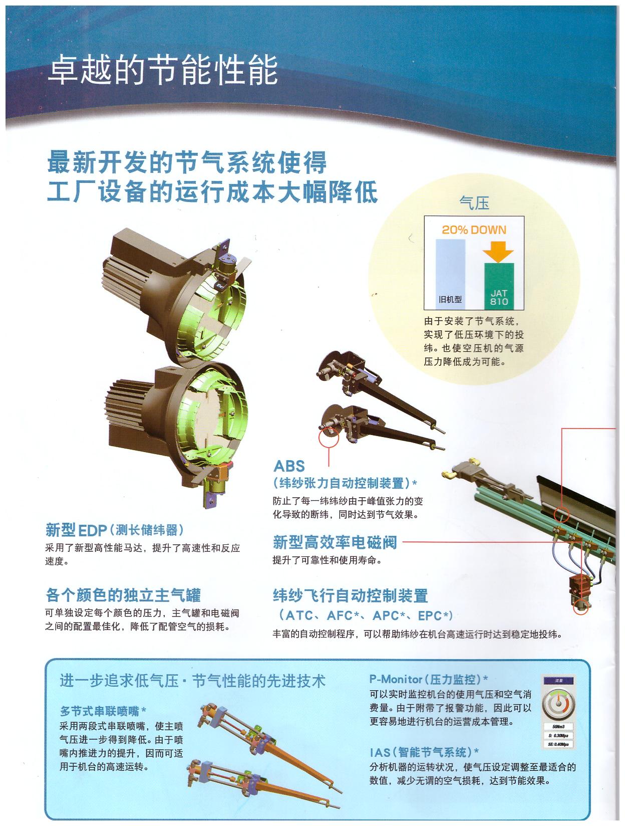 豐田噴氣織機 JAT810